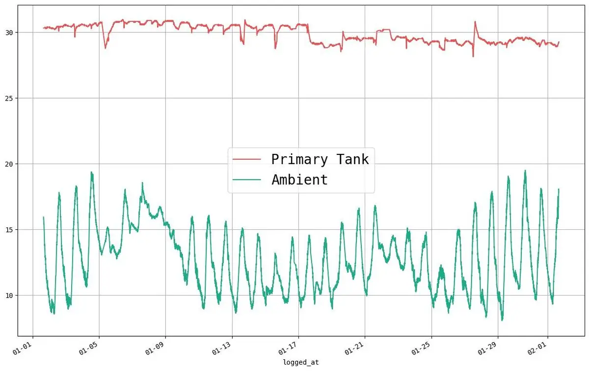 A Chart of the Last 1 Month