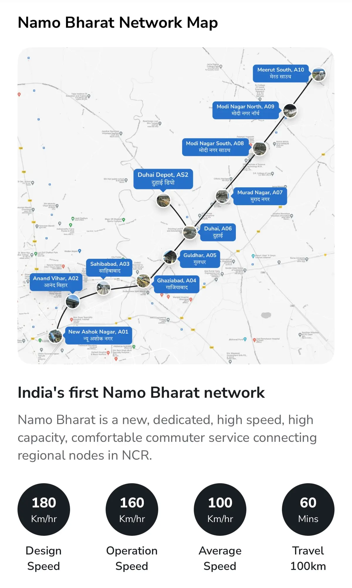 RRTS Route Map