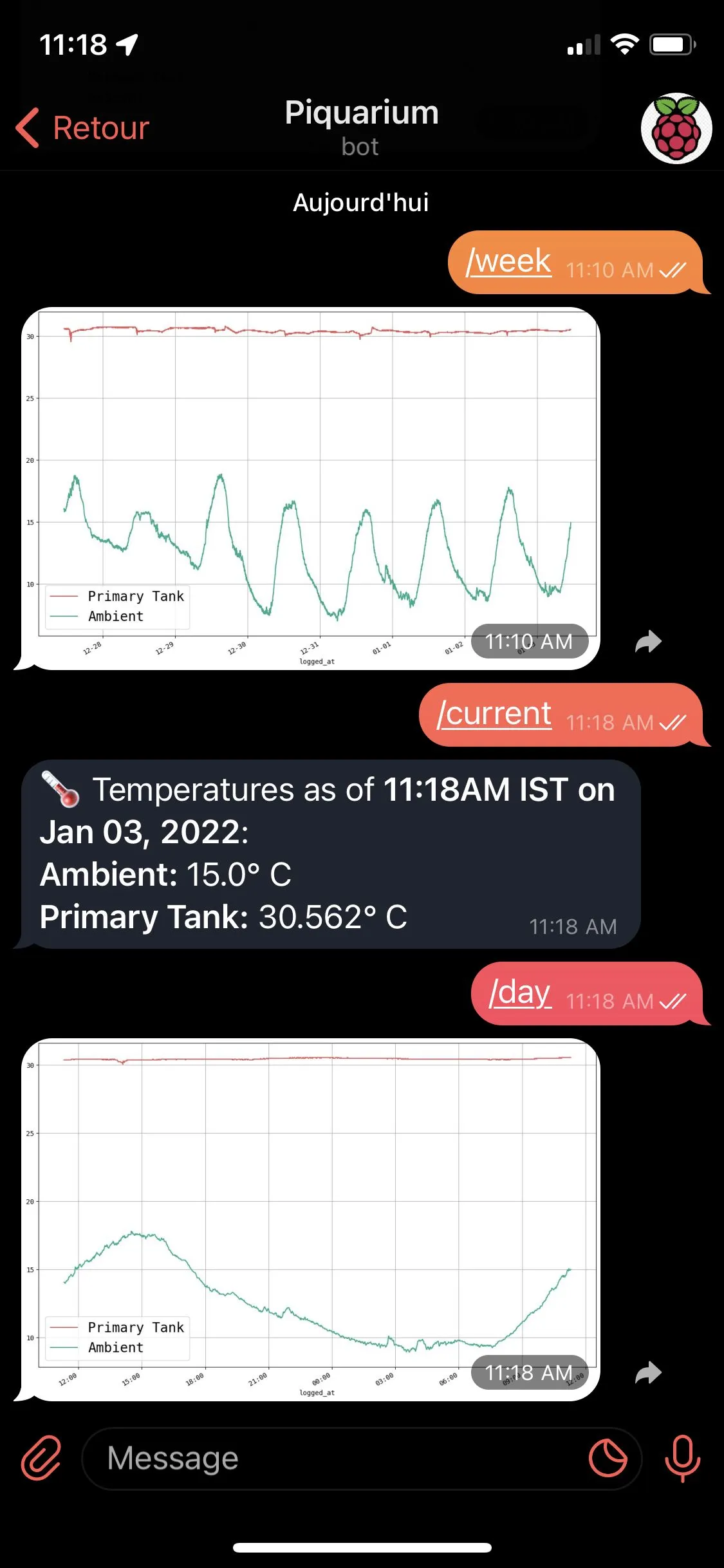 The final Telegram Bot